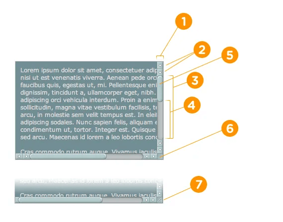 Partes scrollbar. Fuente: css-tricks.com